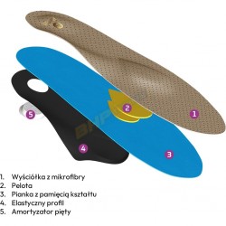 Wkładka do butów PERFECT PLUS
