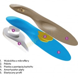 Wkładka do butów CARLO